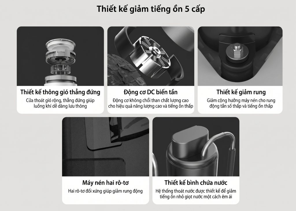 Xiaomi Smart Dehumidifier