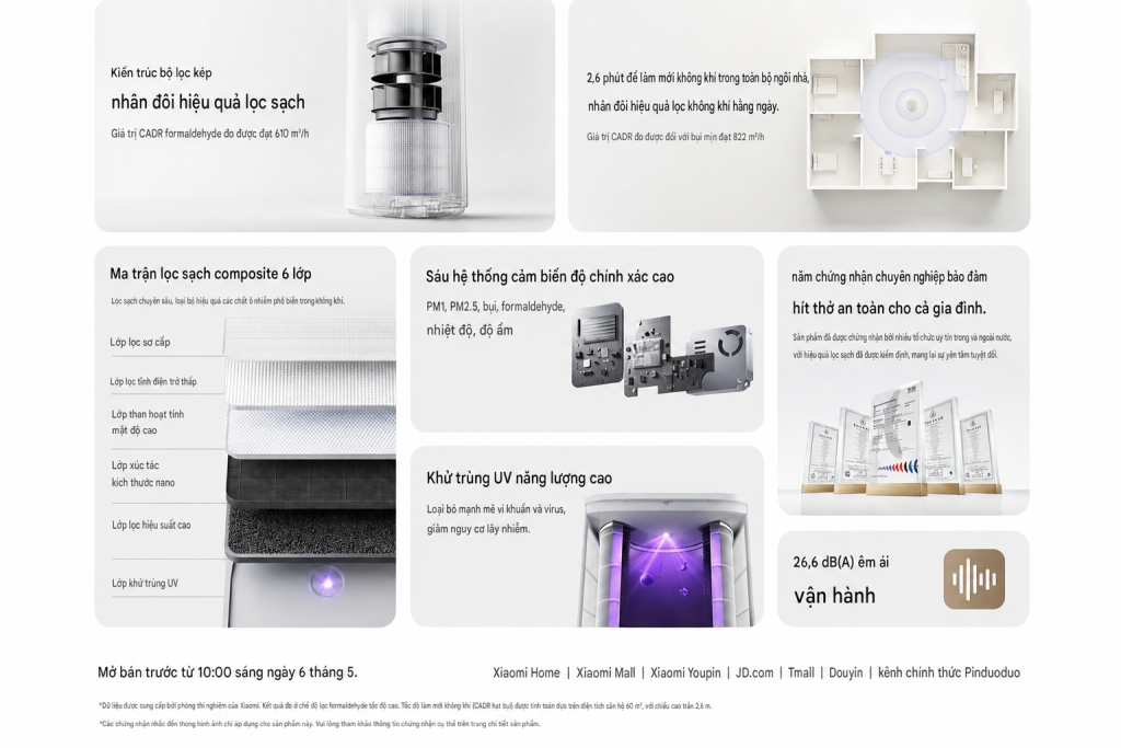 Mijia Air Purifier 6